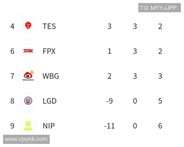 全球挑战赛最新积分榜V5战队以54分稳居第一名引发关注